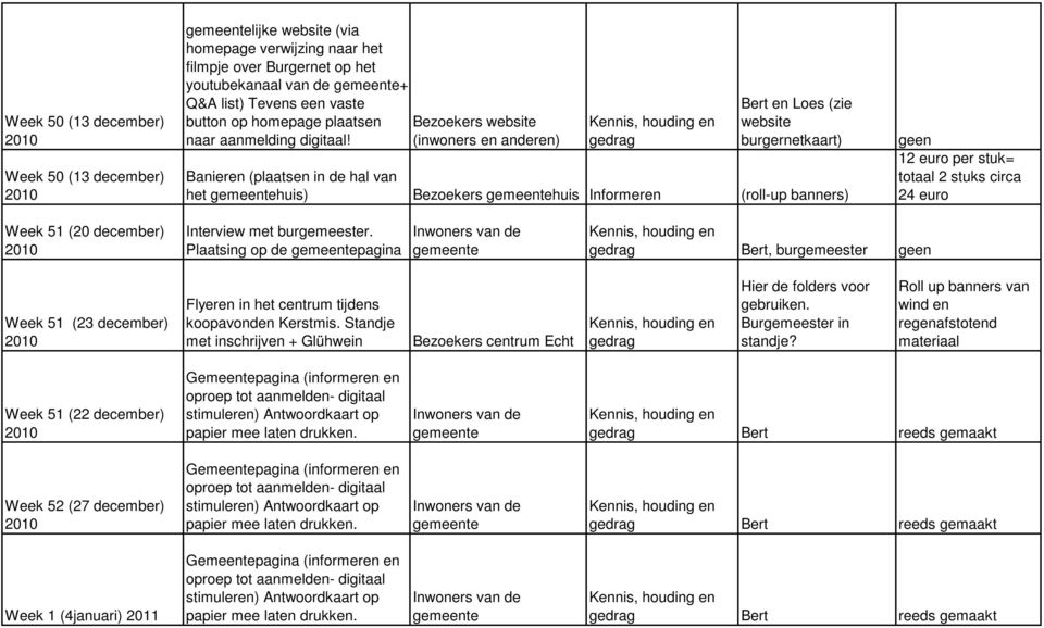 circa 24 euro Week 51 (20 december) Interview met burgemeester. Plaatsing op de pagina gedrag Bert, burgemeester geen Week 51 (23 december) Flyeren in het centrum tijdens koopavonden Kerstmis.