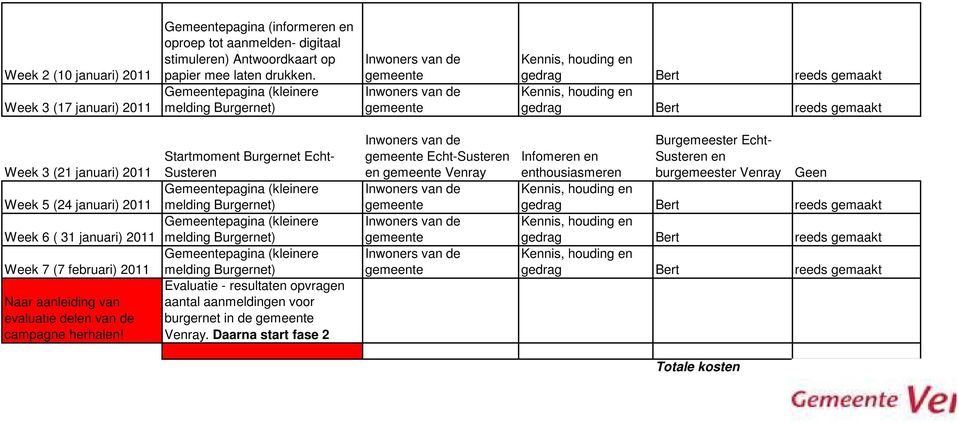 Startmoment Burgernet Echt- Susteren Gemeentepagina (kleinere melding Burgernet) Gemeentepagina (kleinere melding Burgernet) Gemeentepagina (kleinere melding