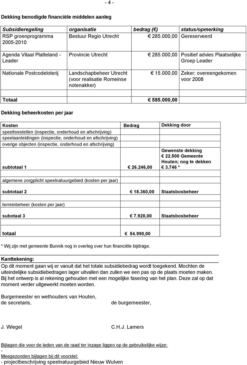 000,00 Positief advies Plaatselijke Groep Leader 15.000,00 Zeker; overeengekomen voor 2008 Totaal 585.