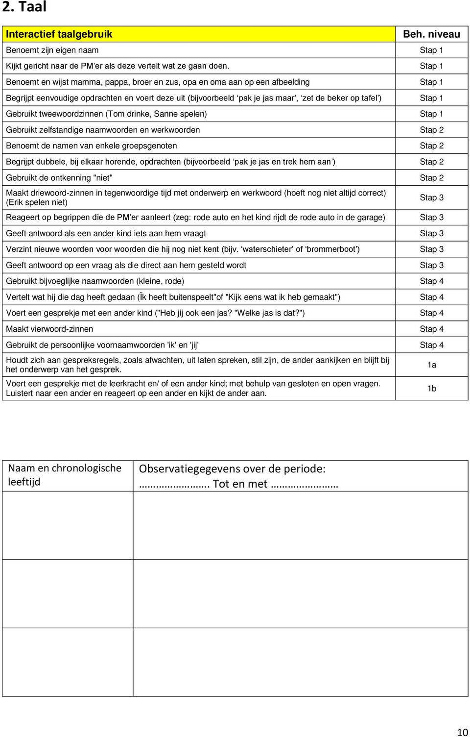 Stap 1 Gebruikt tweewoordzinnen (Tom drinke, Sanne spelen) Stap 1 Gebruikt zelfstandige naamwoorden en werkwoorden Stap 2 Benoemt de namen van enkele groepsgenoten Stap 2 Begrijpt dubbele, bij elkaar