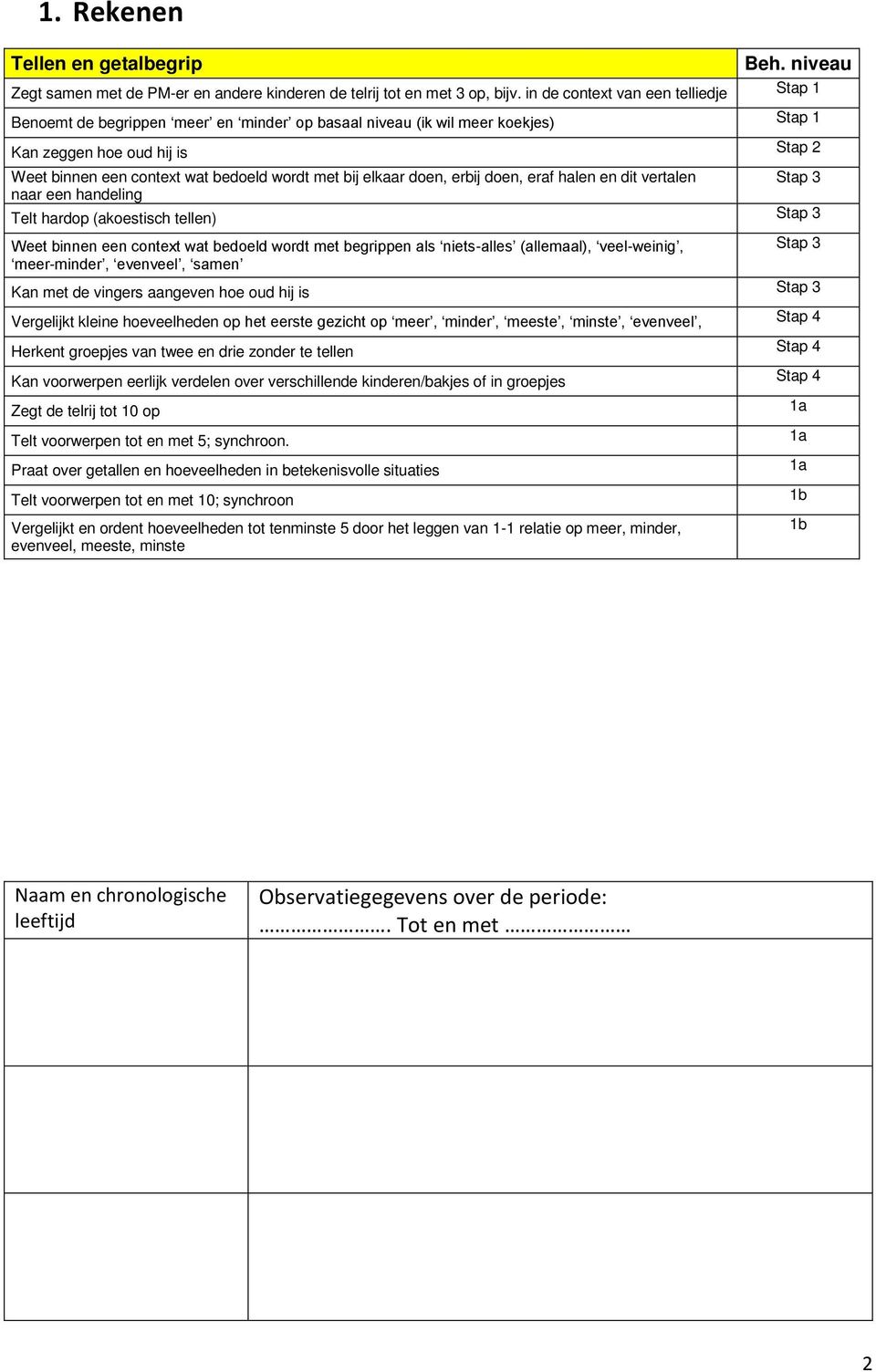 bij elkaar doen, erbij doen, eraf halen en dit vertalen Stap 3 naar een handeling Telt hardop (akoestisch tellen) Stap 3 Weet binnen een context wat bedoeld wordt met begrippen als niets-alles