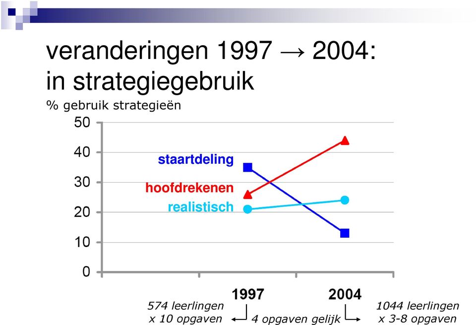 hoofdrekenen realistisch 574 leerlingen x 10