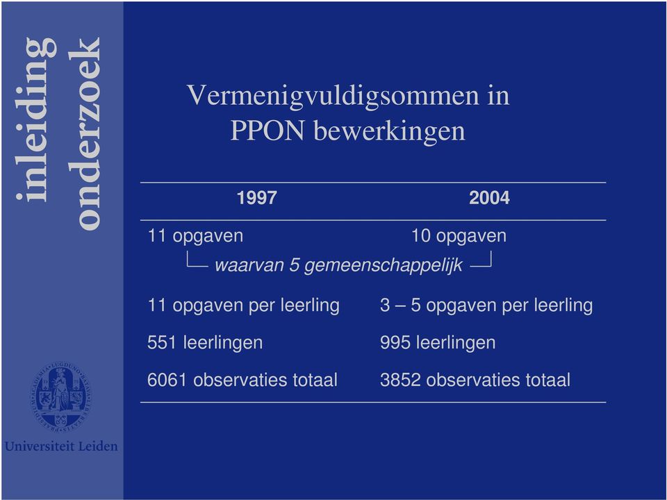 11 opgaven per leerling 551 leerlingen 6061 observaties