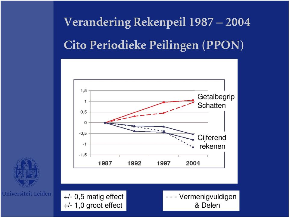 2004 4 gemeenschappelijke opgaven Getalbegrip Schatten Cijferend