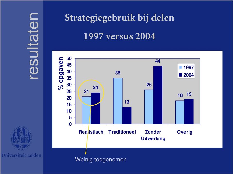 21 24 35 13 26 44 Realistisch Traditioneel Zonder