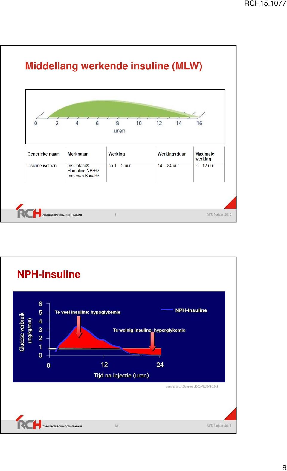 NPH-insuline Lepore, et