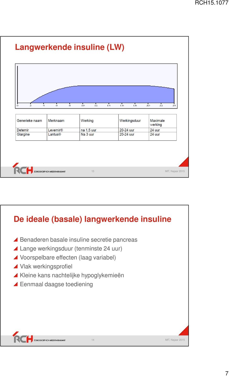 (tenminste 24 uur) Voorspelbare effecten (laag variabel) Vlak