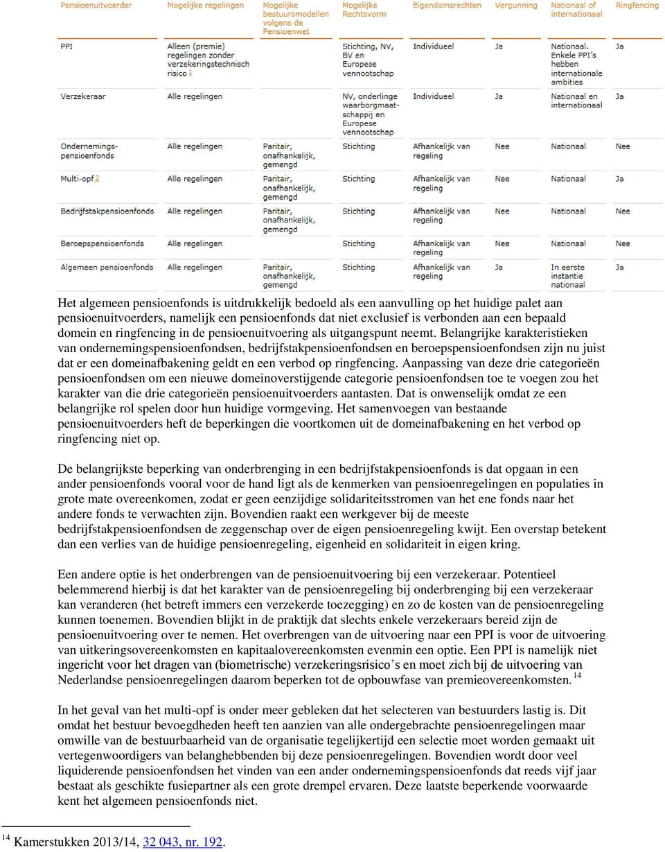 Belangrijke karakteristieken van ondernemingspensioenfondsen, bedrijfstakpensioenfondsen en beroepspensioenfondsen zijn nu juist dat er een domeinafbakening geldt en een verbod op ringfencing.