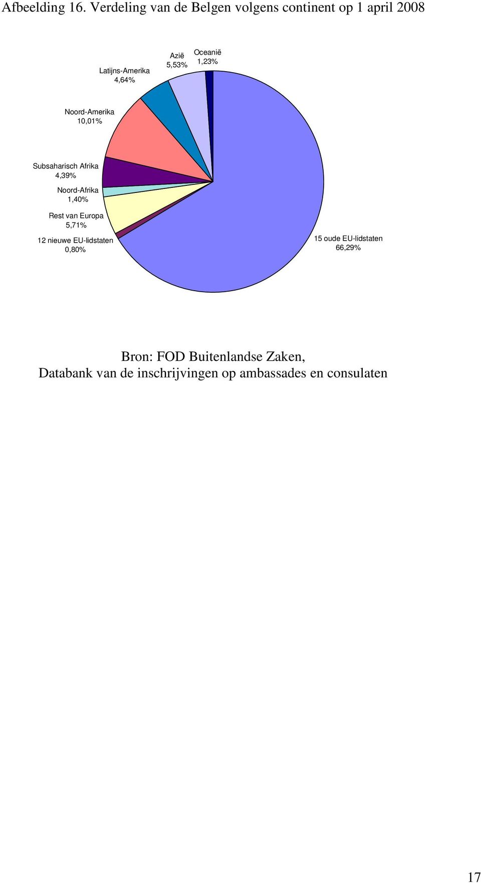 5,53% Oceanië 1,23% Noord-Amerika 1,1% Subsaharisch Afrika 4,39% Noord-Afrika 1,4%