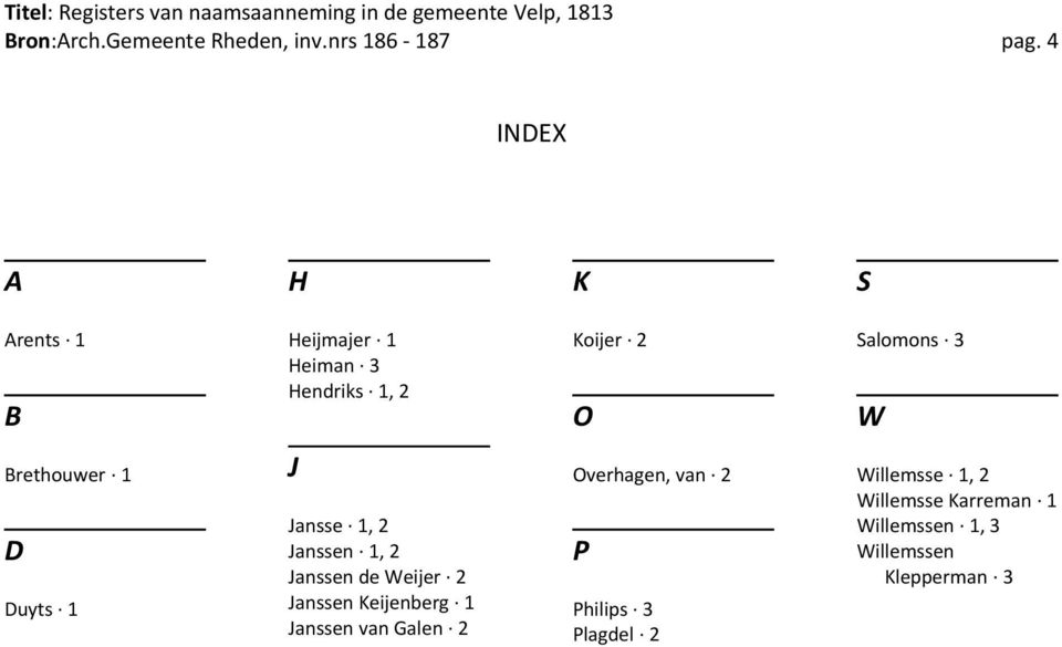 Brethouwer 1 D Duyts 1 J Jansse 1, 2 Janssen 1, 2 Janssen de Weijer 2 Janssen Keijenberg