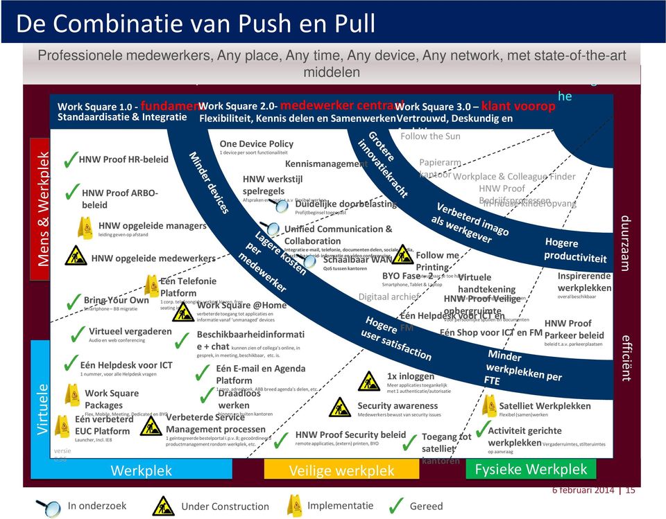 96 HNW Proof HR-beleid HNW Proof ARBObeleid HNW opgeleide managers leiding geven op afstand HNW opgeleide medewerkers Bring Your Own Smartphone BB migratie Virtueel vergaderen Audio en web