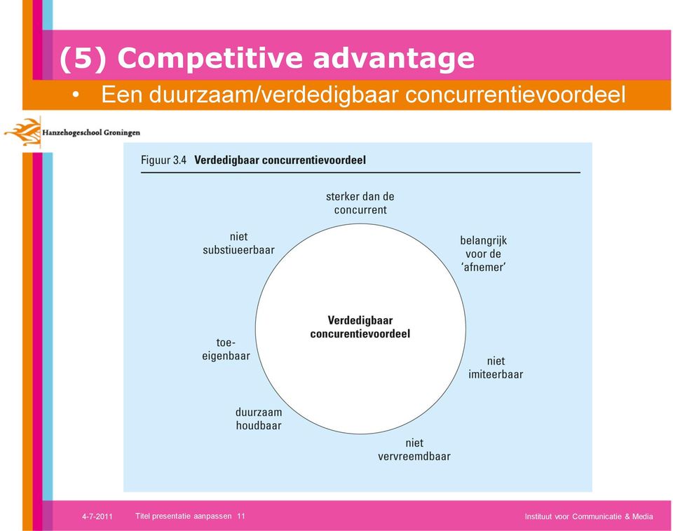 concurrentievoordeel 4-7-2011 Titel