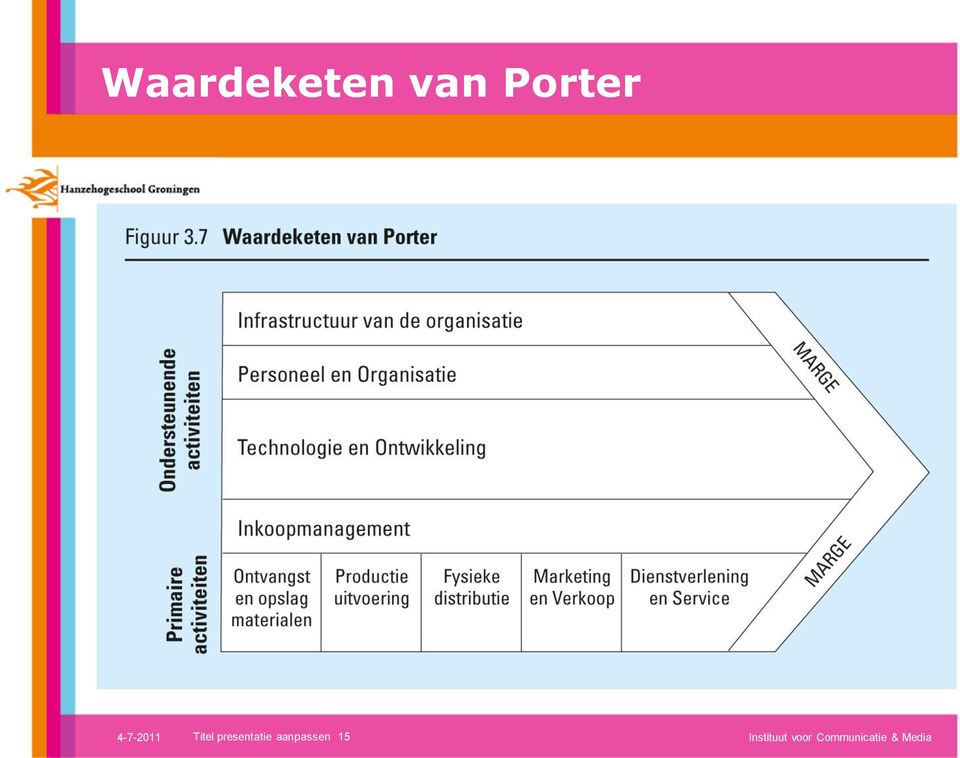 presentatie aanpassen 15