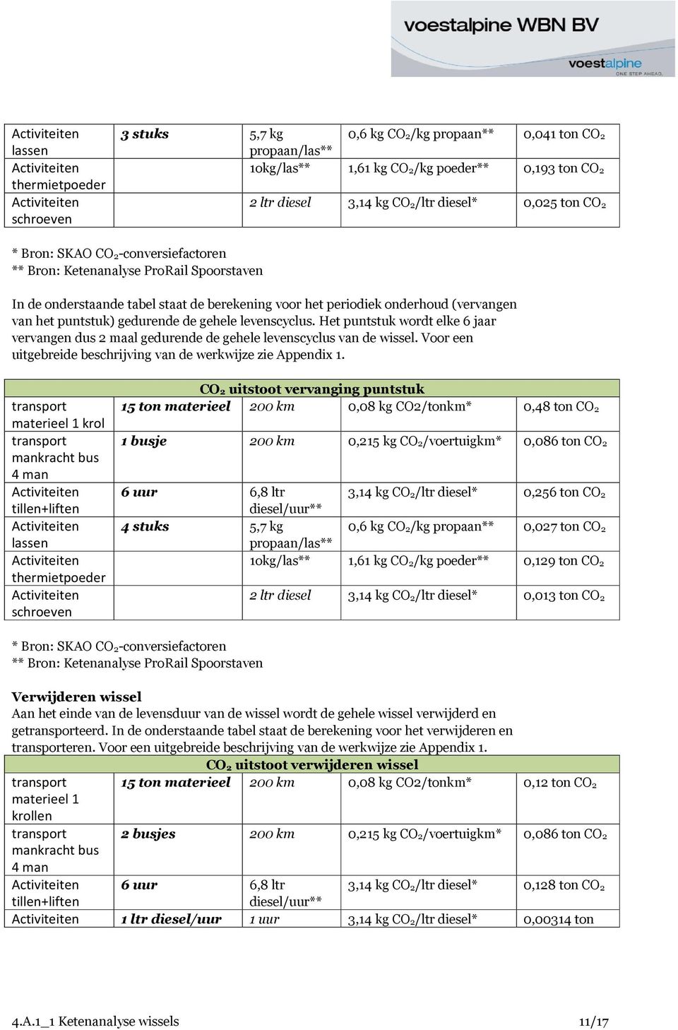 gehele levenscyclus. Het puntstuk wordt elke 6 jaar vervangen dus 2 maal gedurende de gehele levenscyclus van de wissel. Voor een uitgebreide beschrijving van de werkwijze zie Appendix 1.