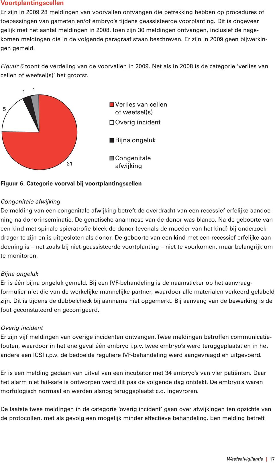 Er zijn in 2009 geen bijwerkingen gemeld. Figuur 6 toont de verdeling van de voorvallen in 2009. Net als in 2008 is de categorie verlies van cellen of weefsel(s) het grootst.