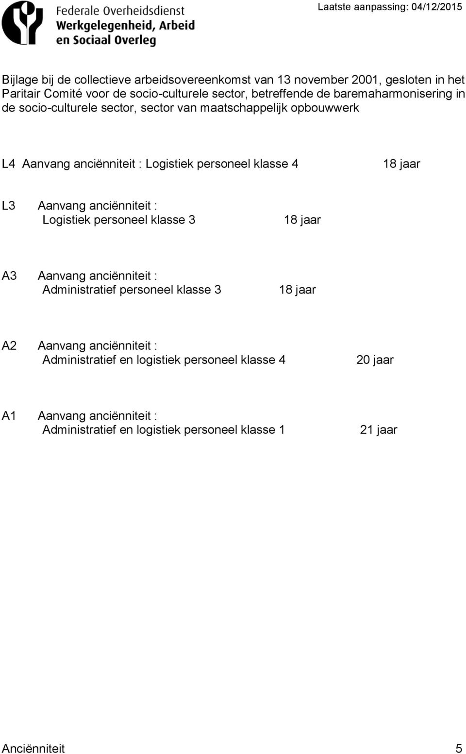 L3 Aanvang anciënniteit : Logistiek personeel klasse 3 18 jaar A3 Aanvang anciënniteit : Administratief personeel klasse 3 18 jaar A2 Aanvang