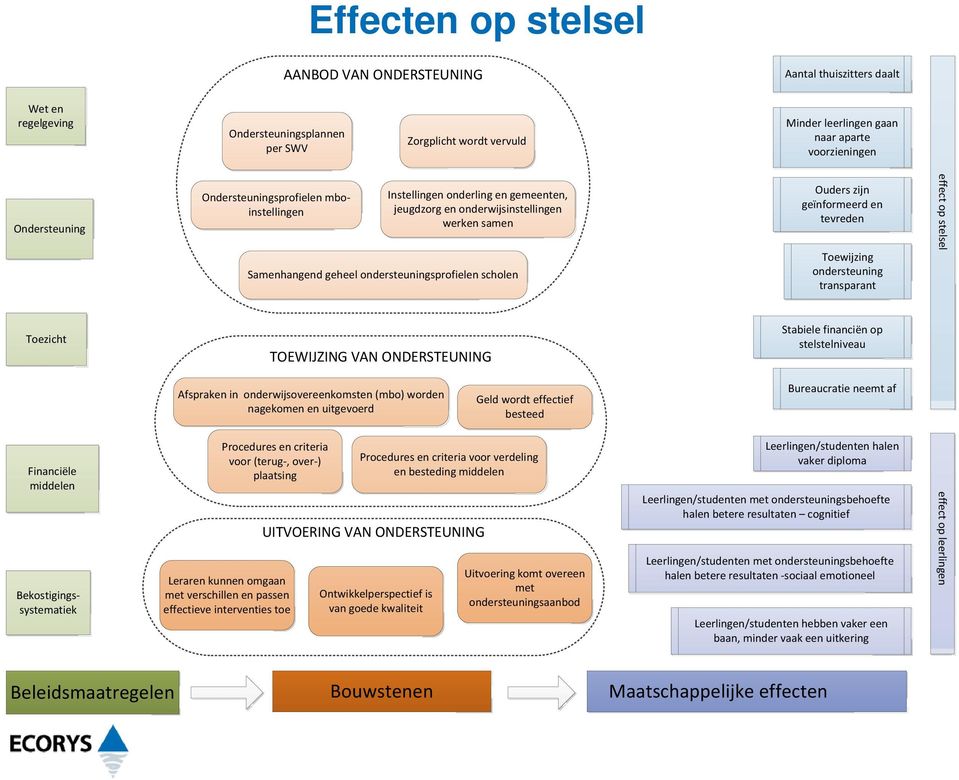 nderwijsvereenkmsten (mb) wrden nagekmen en uitgeverd Prcedures en criteria vr (terug-, ver-) plaatsing Leraren kunnen mgaan met verschillen en passen effectieve interventies te Prcedures en criteria