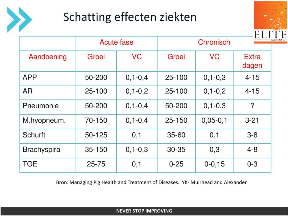 70-150 0,1-0,4 25-150 0,05-0,1 3-21 Schurft 50-125 0,1 35-60 0,1 3-8 Brachyspira 35-150 0,1-0,3 30-35 0,3 4-8