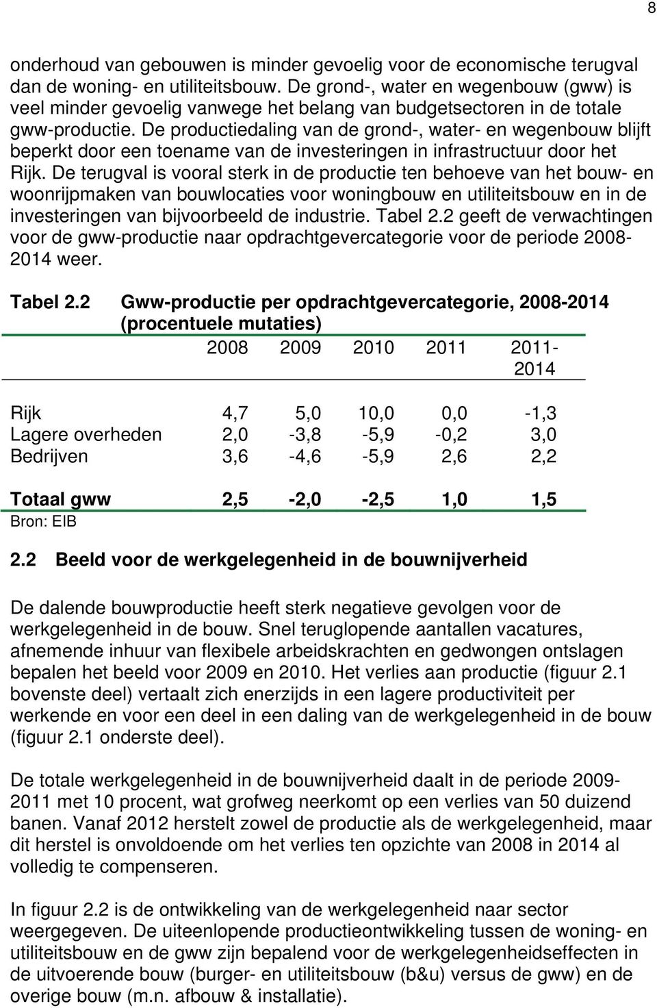 De productiedaling van de grond-, water- en wegenbouw blijft beperkt door een toename van de investeringen in infrastructuur door het Rijk.