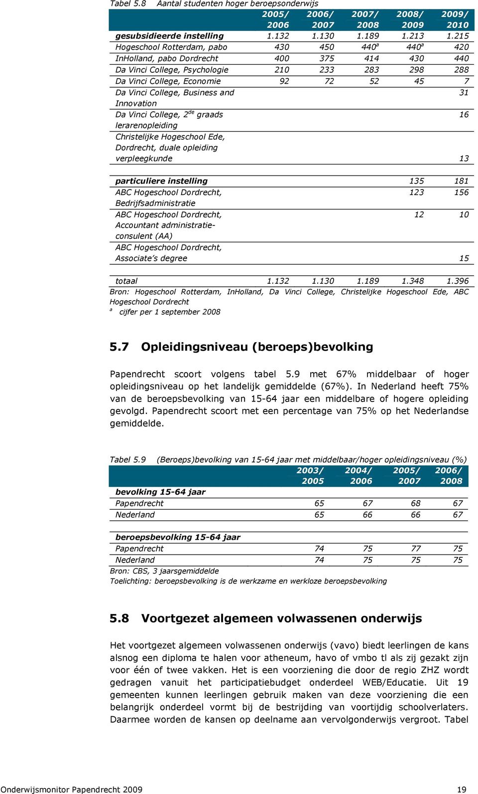 Vinci College, Business and Innovation Da Vinci College, 2 de graads lerarenopleiding Christelijke Hogeschool Ede, Dordrecht, duale opleiding verpleegkunde 13 31 16 particuliere instelling 135 181