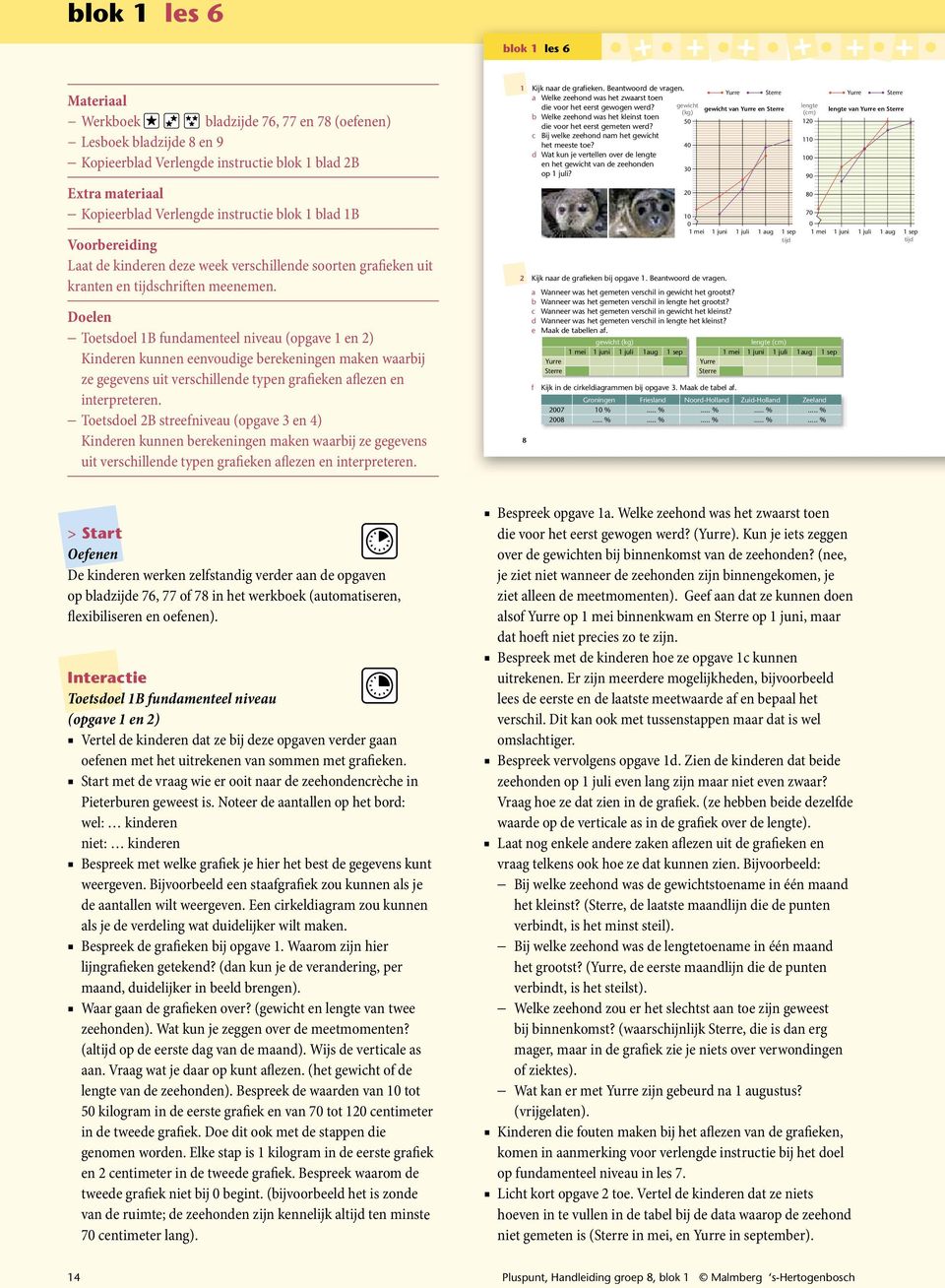 Doelen Toetsdoel B fundmenteel niveu (opgve en ) Kinderen kunnen eenvoudige berekeningen mken wrbij ze gegevens uit verschillende typen grfieken flezen en interpreteren.