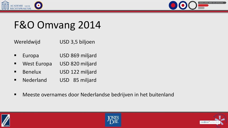 Benelux USD 122 miljard Nederland USD 85 miljard