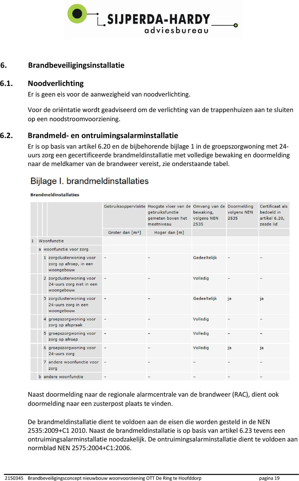 20 en de bijbehorende bijlage 1 in de groepszorgwoning met 24- uurs zorg een gecertificeerde brandmeldinstallatie met volledige bewaking en doormelding naar de meldkamer van de brandweer vereist, zie