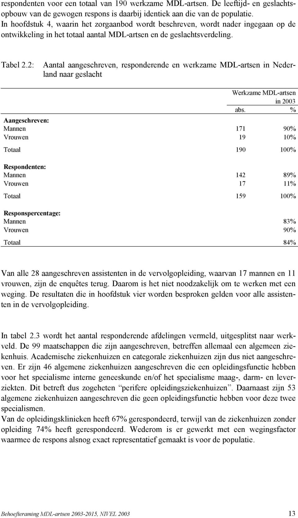 2: Aantal aangeschreven, responderende en werkzame MDL-artsen in Nederland naar geslacht Werkzame MDL-artsen in 2003 abs.