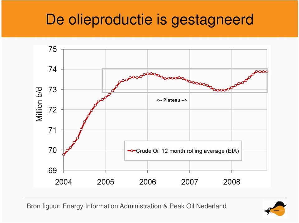 Energy Information