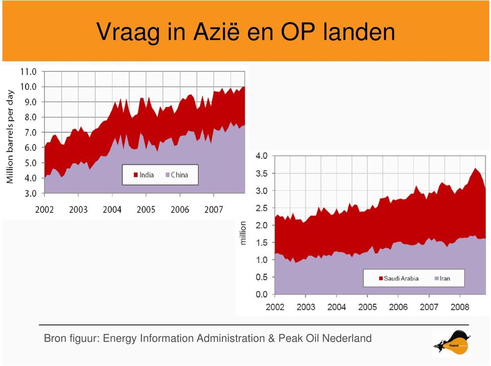 Energy Information