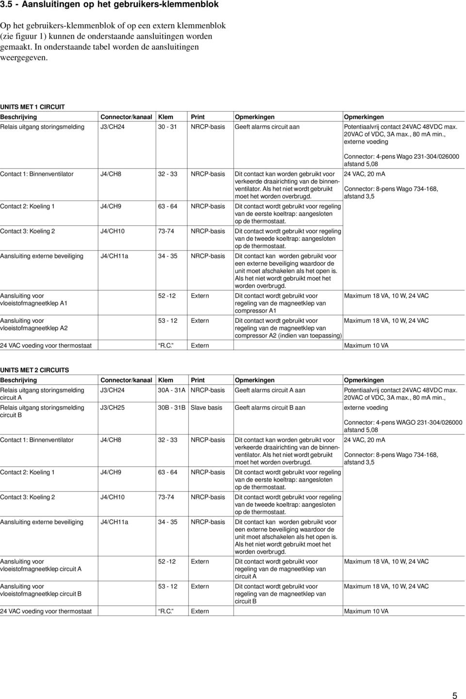 UNITS MET 1 CIRCUIT Beschrijving Connector/kanaal Klem Print Opmerkingen Opmerkingen Relais uitgang storingsmelding J3/CH24 30-31 NRCP-basis Geeft alarms circuit aan Potentiaalvrij contact 24VAC