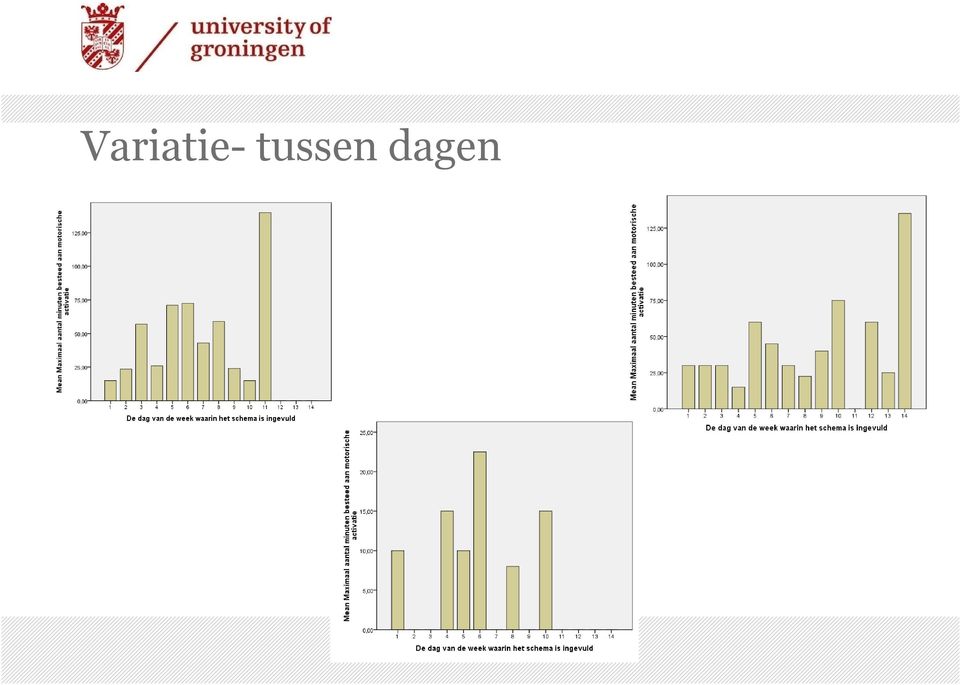 dagen