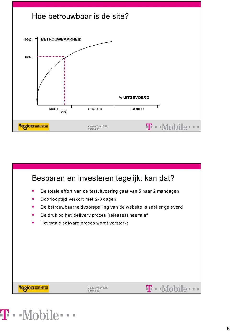 tegeijk: kan dat?