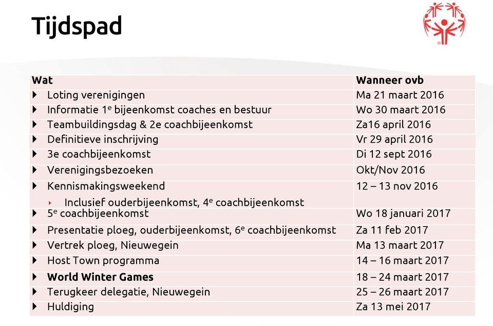 ouderbijeenkomst, 4 e coachbijeenkomst 5 e coachbijeenkomst Wo 18 januari 2017 Presentatie ploeg, ouderbijeenkomst, 6 e coachbijeenkomst Za 11 feb 2017 Vertrek ploeg,