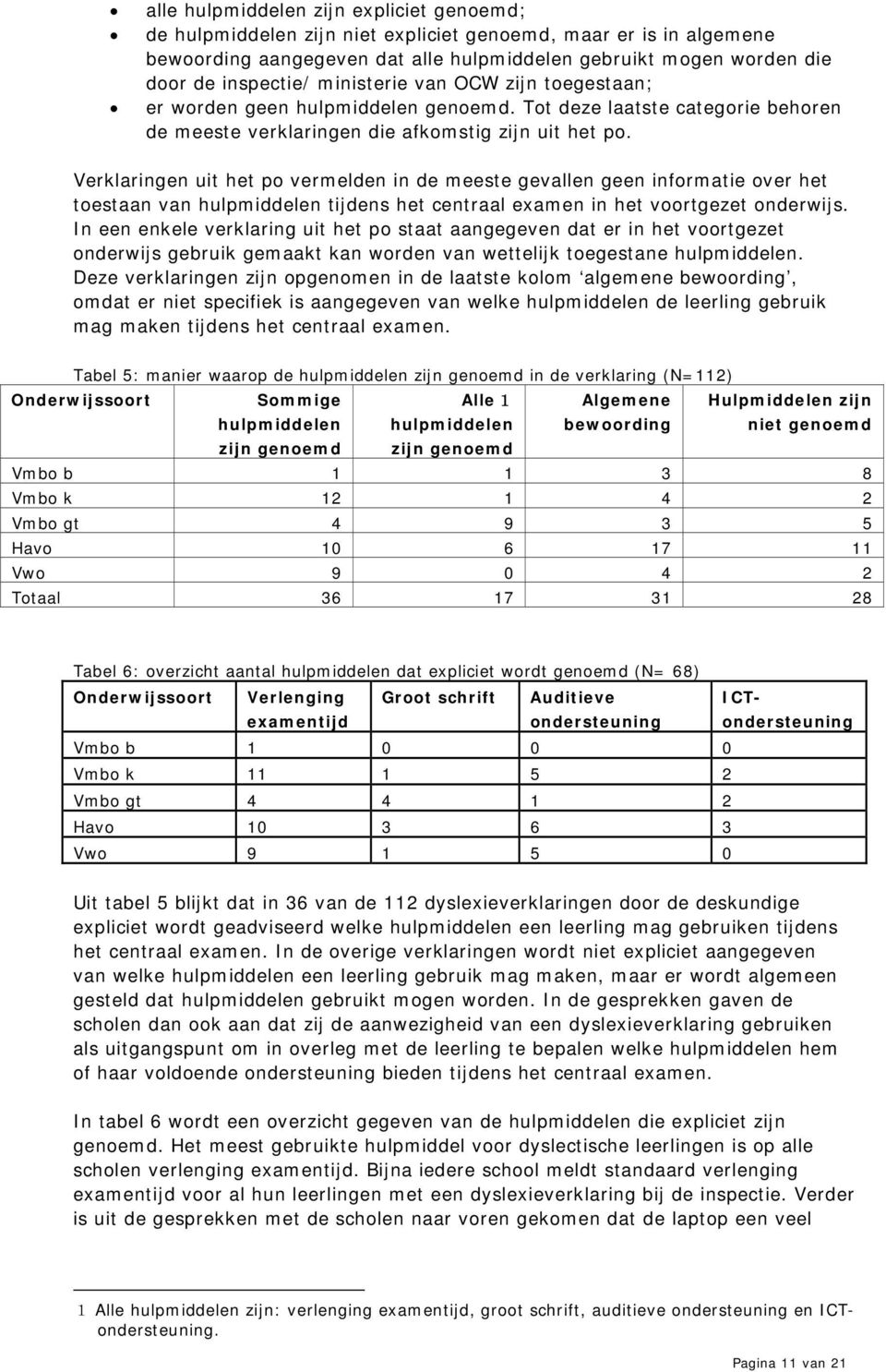 Verklaringen uit het po vermelden in de meeste gevallen geen informatie over het toestaan van hulpmiddelen tijdens het centraal examen in het voortgezet onderwijs.