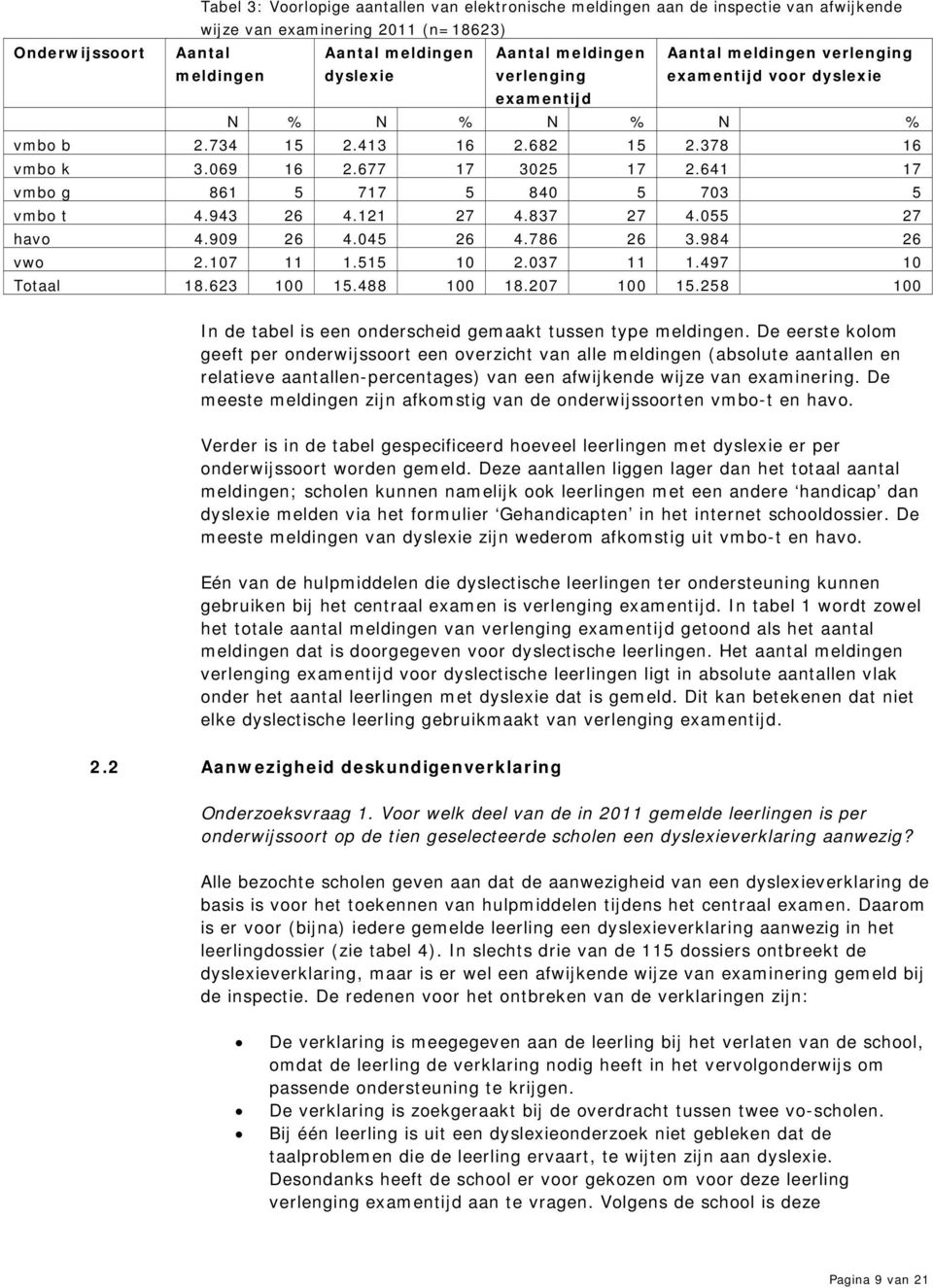 641 17 vmbo g 861 5 717 5 840 5 703 5 vmbo t 4.943 26 4.121 27 4.837 27 4.055 27 havo 4.909 26 4.045 26 4.786 26 3.984 26 vwo 2.107 11 1.515 10 2.037 11 1.497 10 Totaal 18.623 100 15.488 100 18.