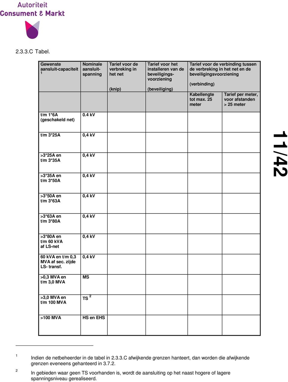 tussen de verbreking in het net en de beveiligingsvoorziening (verbinding) Kabellengte tot max. 25 meter Tarief per meter, voor afstanden > 25 meter t/m 1*6A (geschakeld net) 0.