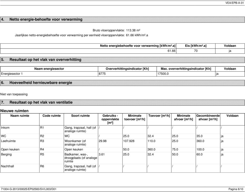 oververhittingsindicator [Kh] Voldaan Energiesector 1 8775 17500.0 ja 6. Hoeveelheid hernieuwbare energie 7.