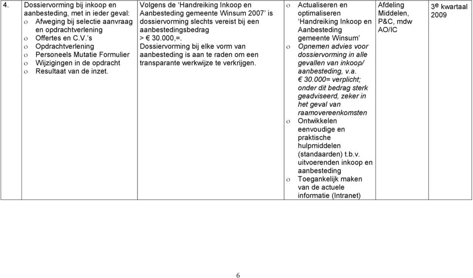 Volgens de Handreiking Inkoop en Aanbesteding gemeente Winsum 2007 is dossiervorming slechts vereist bij een aanbestedingsbedrag > 30.000,=.