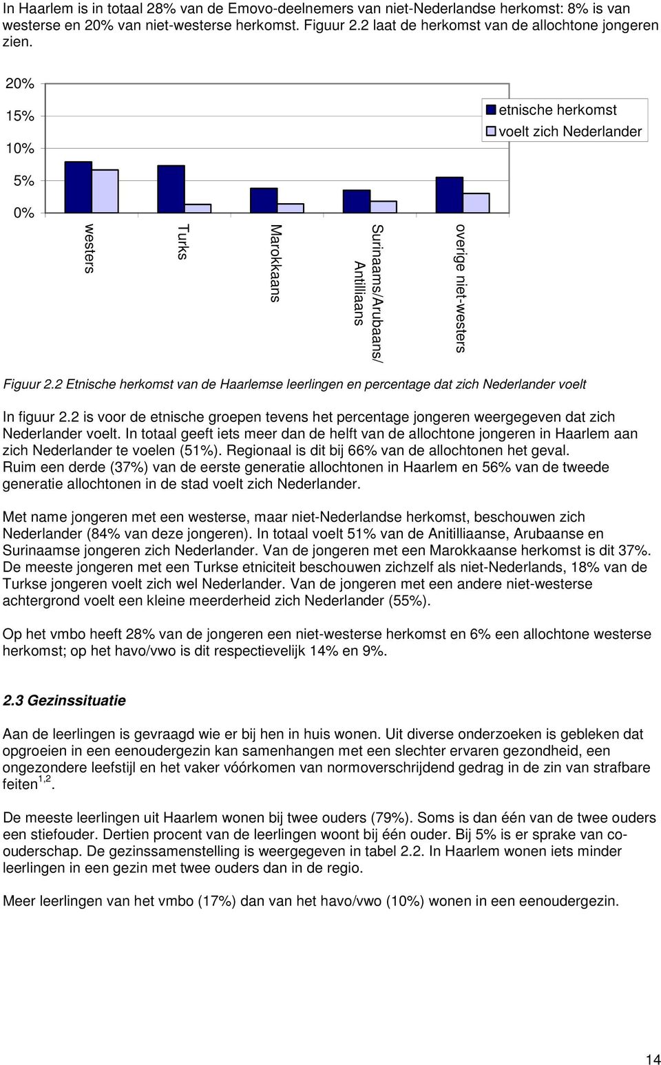 2 Etnische herkomst van de Haarlemse leerlingen en percentage dat zich Nederlander voelt In figuur 2.