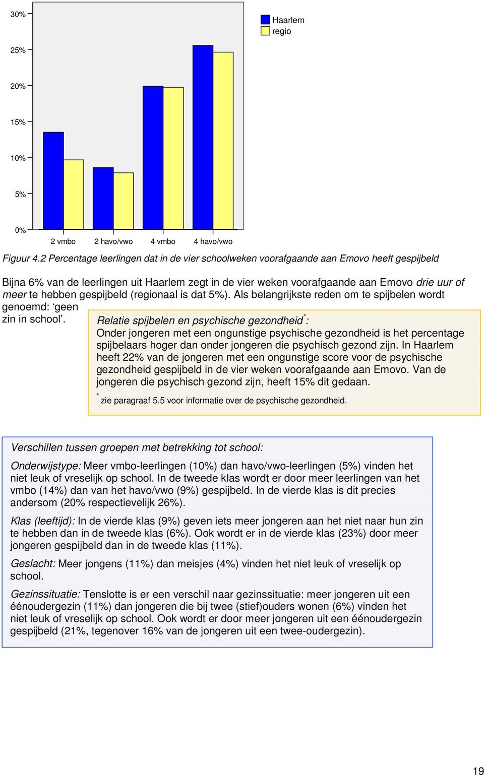 hebben gespijbeld (regionaal is dat 5%). Als belangrijkste reden om te spijbelen wordt genoemd: geen zin in school.