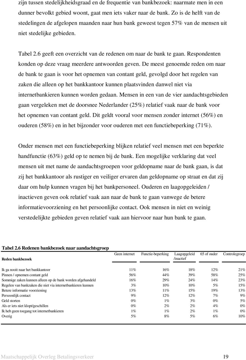 Respondenten konden op deze vraag meerdere antwoorden geven.