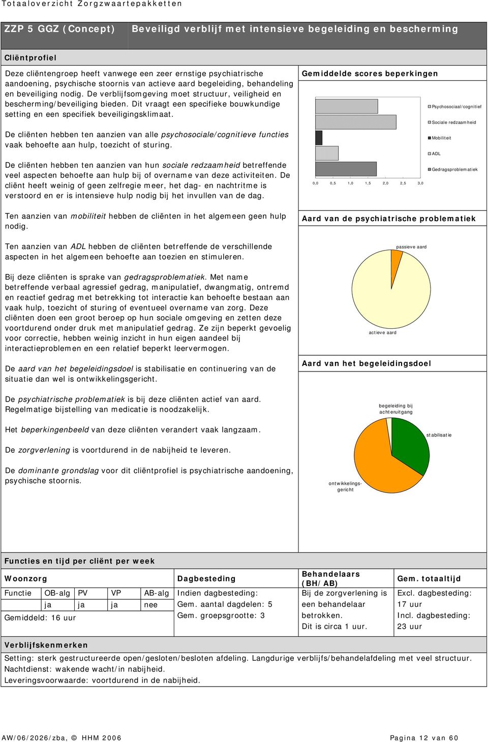 De cliënten hebben ten aanzien van alle psychosociale/cognitieve functies vaak behoefte aan hulp, toezicht of sturing.