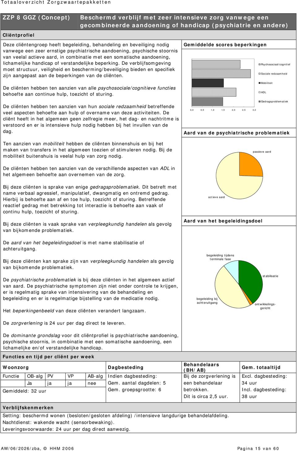 De verblijfsomgeving moet structuur, veiligheid en bescherming/beveiliging bieden en specifiek zijn aangepast aan de beperkingen van de cliënten.