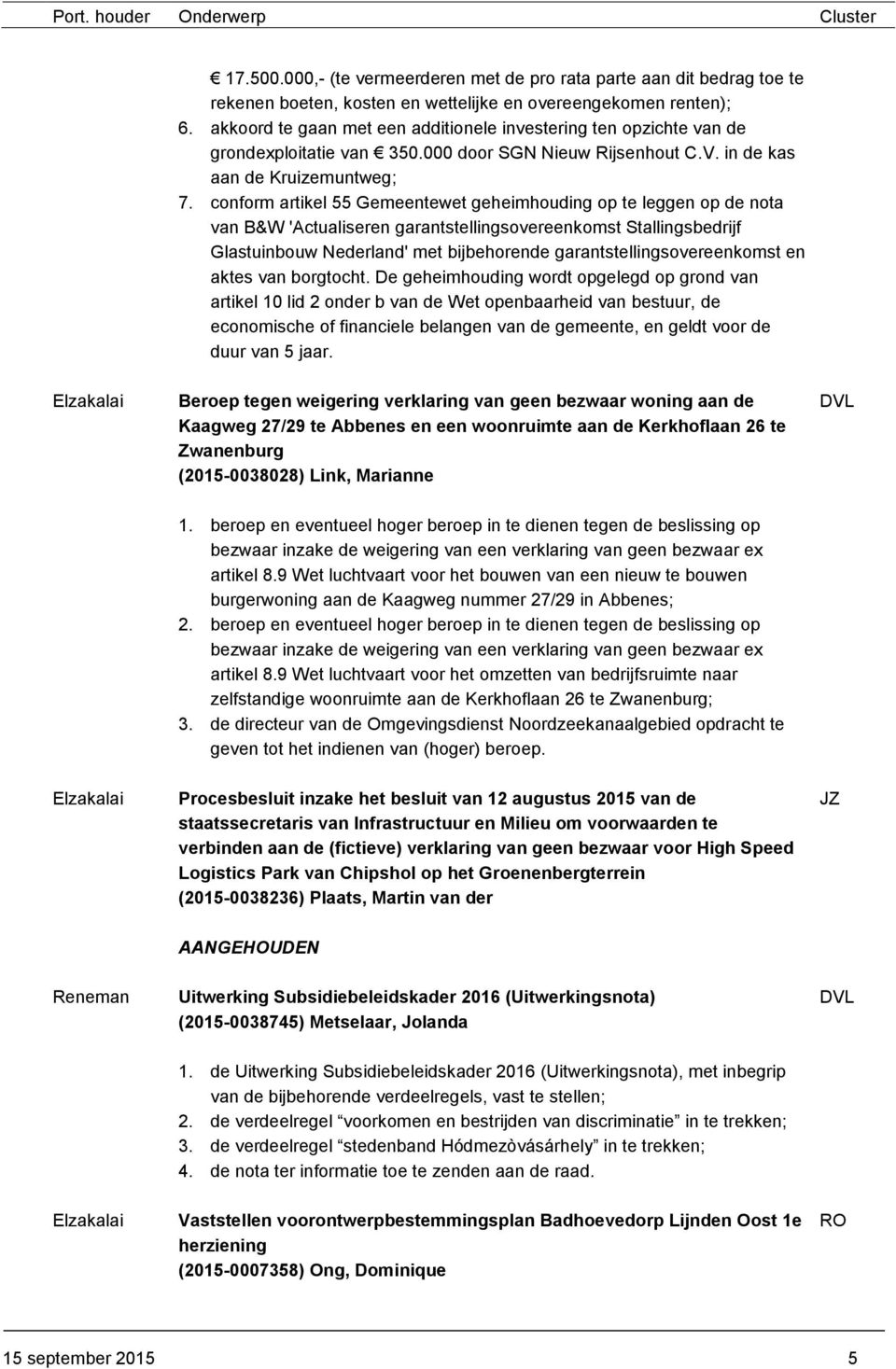 conform artikel 55 Gemeentewet geheimhouding op te leggen op de nota van B&W 'Actualiseren garantstellingsovereenkomst Stallingsbedrijf Glastuinbouw Nederland' met bijbehorende