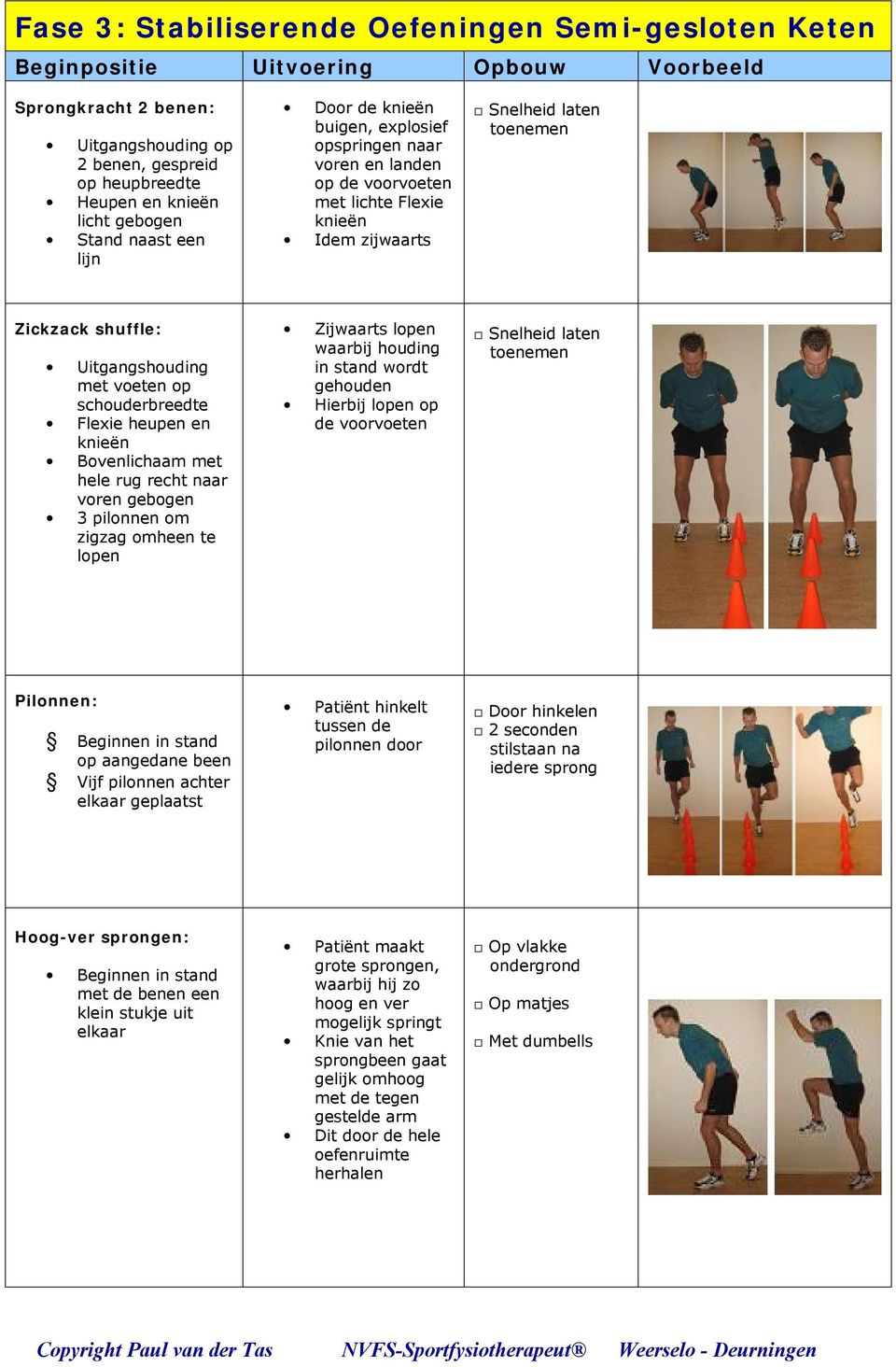 Flexie heupen en knieën Bovenlichaam met hele rug recht naar voren gebogen 3 pilonnen om zigzag omheen te lopen Zijwaarts lopen waarbij houding in stand wordt gehouden Hierbij lopen op de voorvoeten