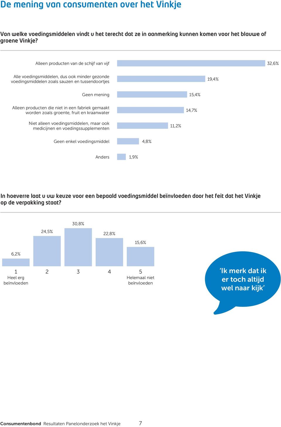 fabriek gemaakt worden zoals groente, fruit en kraanwater 14,7% Niet alleen voedingsmiddelen, maar ook medicijnen en voedingssupplementen 11,2% Geen enkel voedingsmiddel 4,8% Anders 1,9% In hoeverre