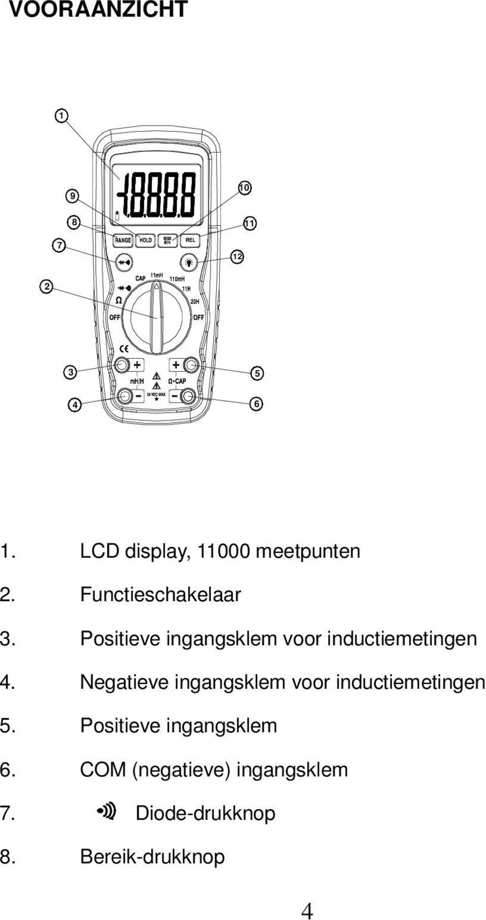 Positieve ingangsklem voor inductiemetingen 4.