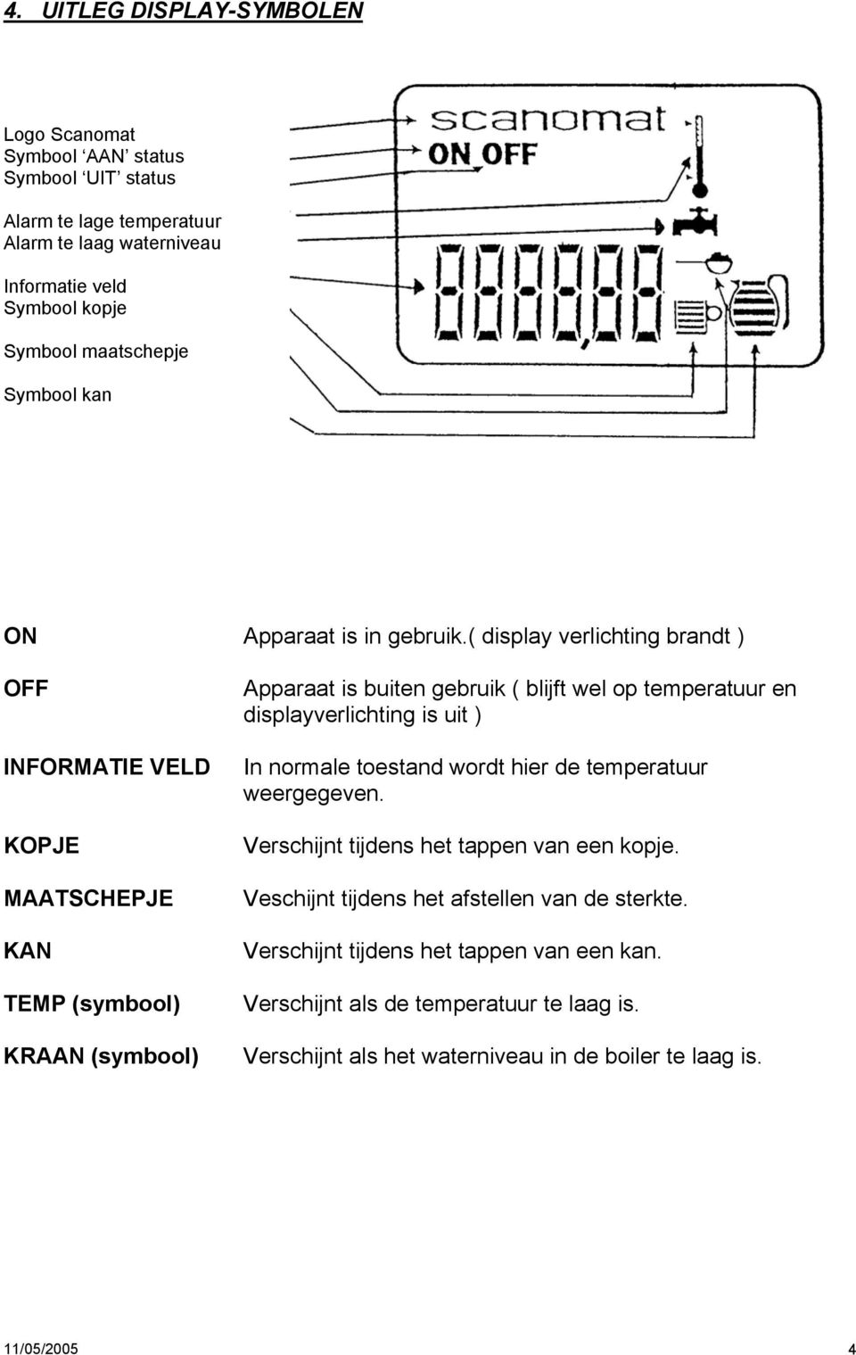 ( display verlichting brandt ) OFF INFORMATIE VELD KOPJE MAATSCHEPJE KAN TEMP (symbool) KRAAN (symbool) Apparaat is buiten gebruik ( blijft wel op temperatuur en