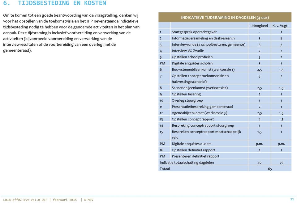 Deze tijdsraming is inclusief voorbereiding en verwerking van de activiteiten (bijvoorbeeld voorbereiding en verwerking van de interviewresultaten of de voorbereiding van een overleg met de